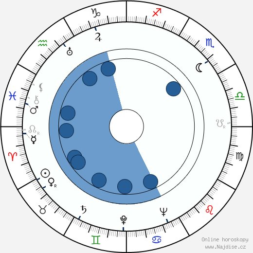 Josef Meinrad wikipedie, horoscope, astrology, instagram