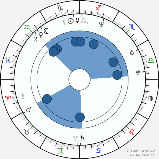 Josef Melen wikipedie, horoscope, astrology, instagram