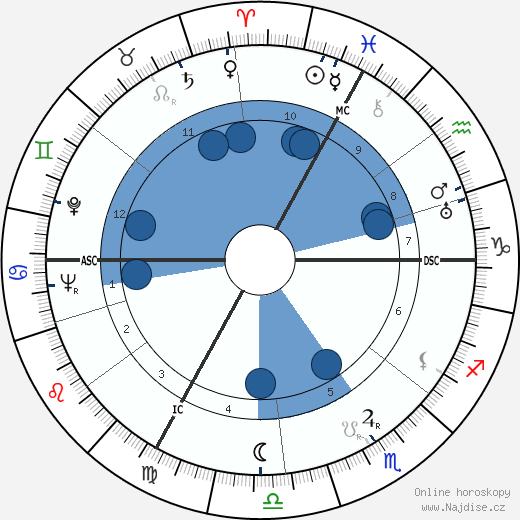 Josef Mengele wikipedie, horoscope, astrology, instagram