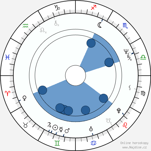 Josef Nekl wikipedie, horoscope, astrology, instagram