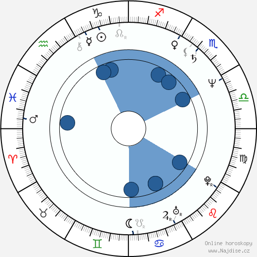 Josef Nekvasil wikipedie, horoscope, astrology, instagram