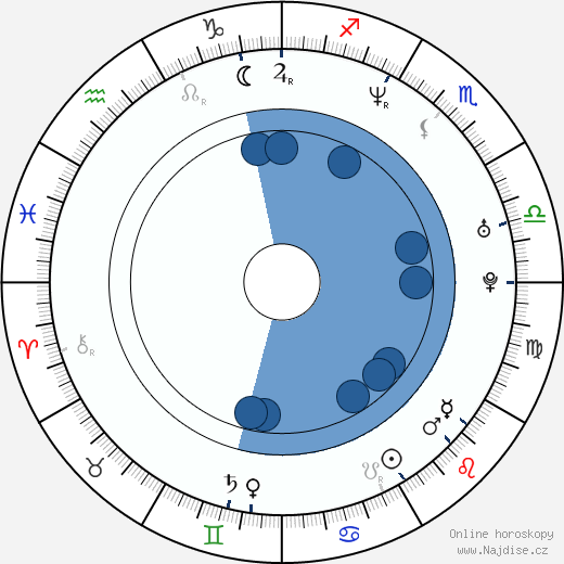 Josef Němec wikipedie, horoscope, astrology, instagram
