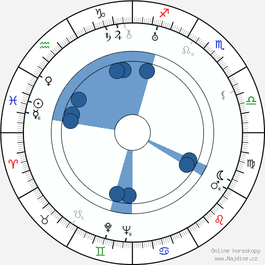 Josef Neuberg wikipedie, horoscope, astrology, instagram