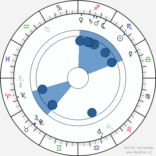 Josef Oliak wikipedie, horoscope, astrology, instagram