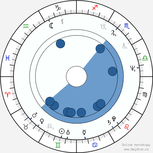Josef Oplt wikipedie, horoscope, astrology, instagram