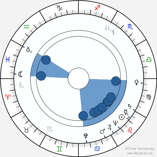 Josef Pehr wikipedie, horoscope, astrology, instagram