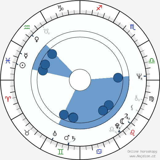 Josef Peterka wikipedie, horoscope, astrology, instagram