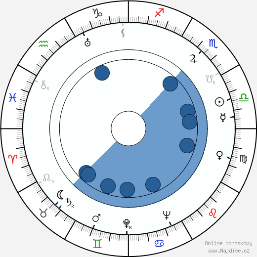 Josef Picek wikipedie, horoscope, astrology, instagram