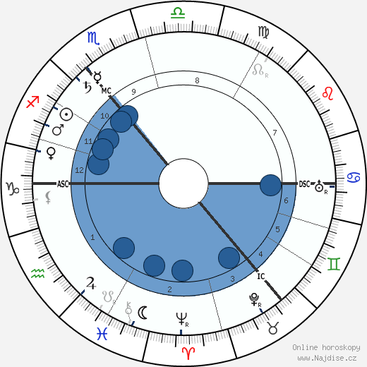Josef Pilsudski wikipedie, horoscope, astrology, instagram