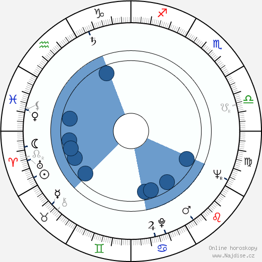 Josef Pivonka wikipedie, horoscope, astrology, instagram