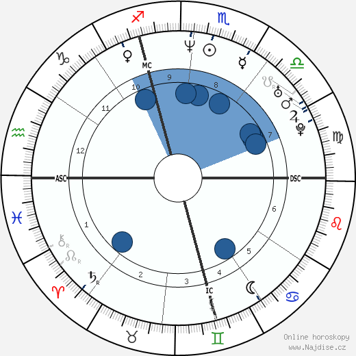 Josef Polig wikipedie, horoscope, astrology, instagram
