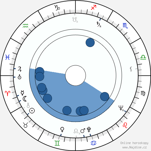 Josef Rodr wikipedie, horoscope, astrology, instagram