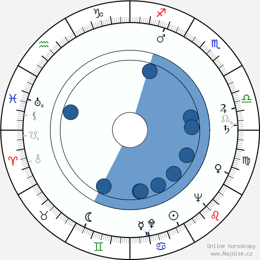 Josef Rumler wikipedie, horoscope, astrology, instagram