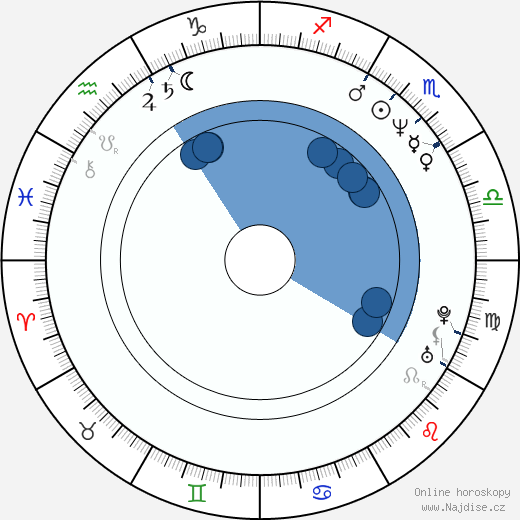 Josef Šenfeld wikipedie, horoscope, astrology, instagram