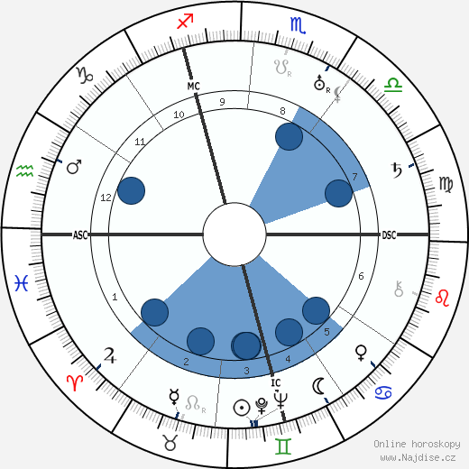 Josef Sepp Dietrich wikipedie, horoscope, astrology, instagram
