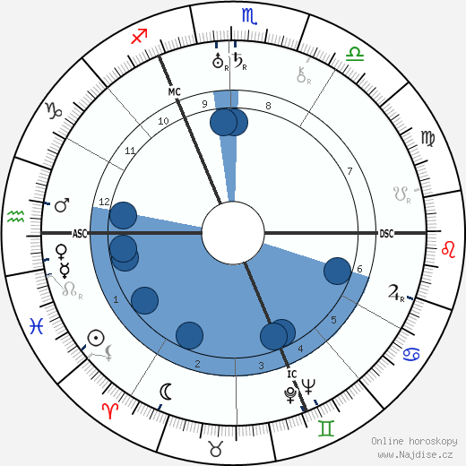 Josef Sudek wikipedie, horoscope, astrology, instagram