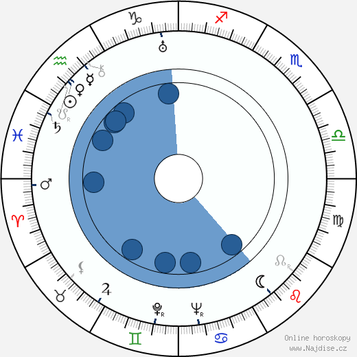 Josef Svátek wikipedie, horoscope, astrology, instagram