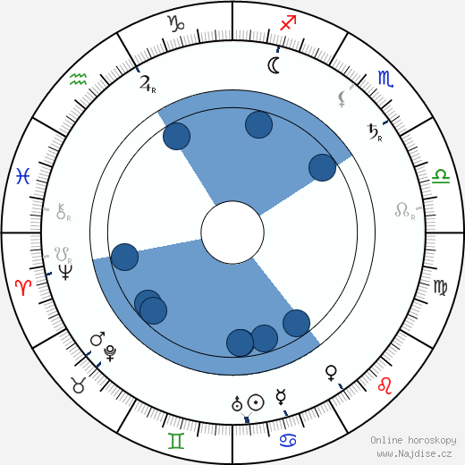 Josef Swickard wikipedie, horoscope, astrology, instagram