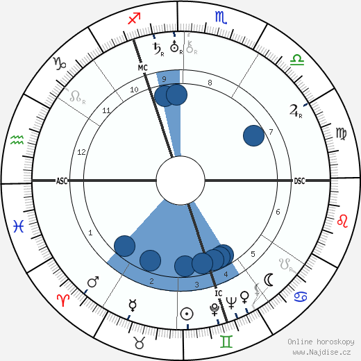 Josef Terboven wikipedie, horoscope, astrology, instagram