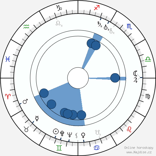Josef Toman wikipedie, horoscope, astrology, instagram