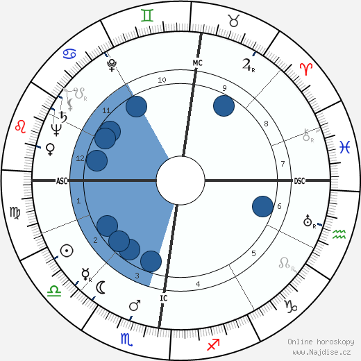 Josef Traxel wikipedie, horoscope, astrology, instagram