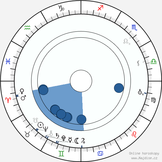 Josef Waltner wikipedie, horoscope, astrology, instagram