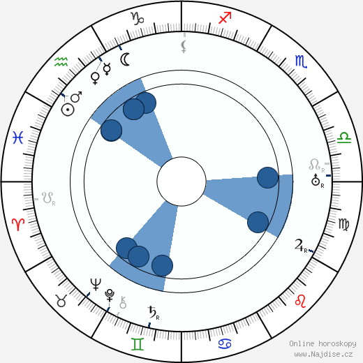 Josef Wenig wikipedie, horoscope, astrology, instagram