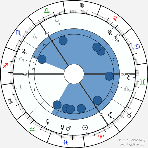 Josef Wintjes wikipedie, horoscope, astrology, instagram