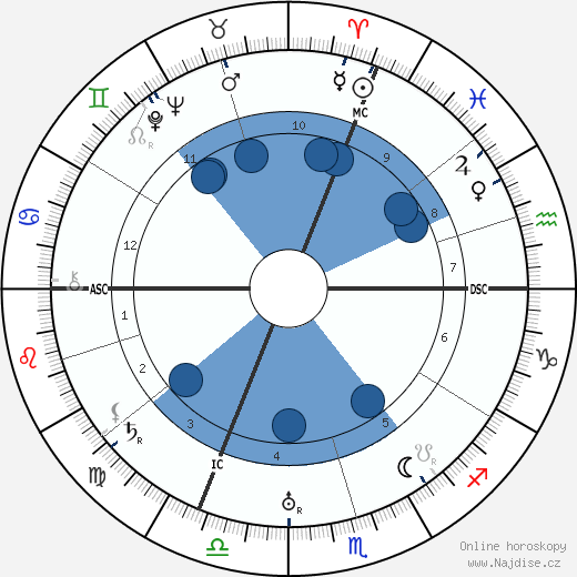 Josefa Berens-Totenohl wikipedie, horoscope, astrology, instagram