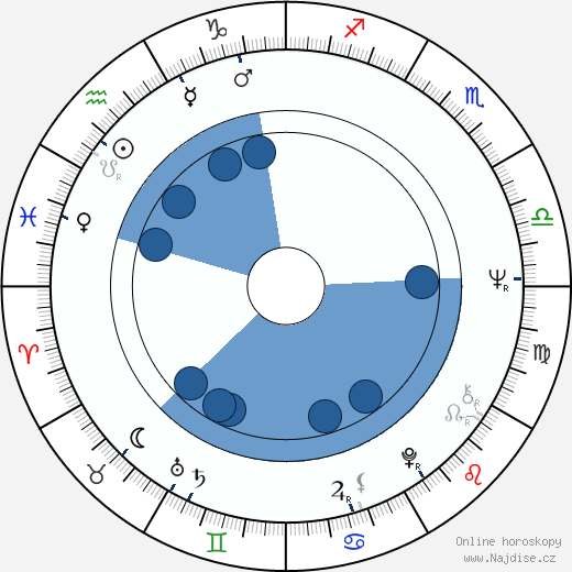 Joselito wikipedie, horoscope, astrology, instagram