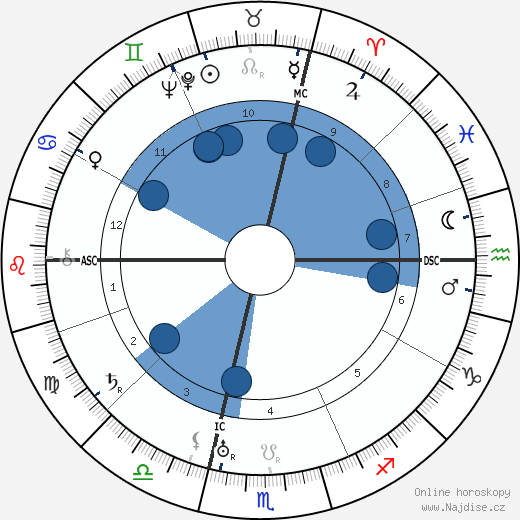Josep Broz Tito wikipedie, horoscope, astrology, instagram