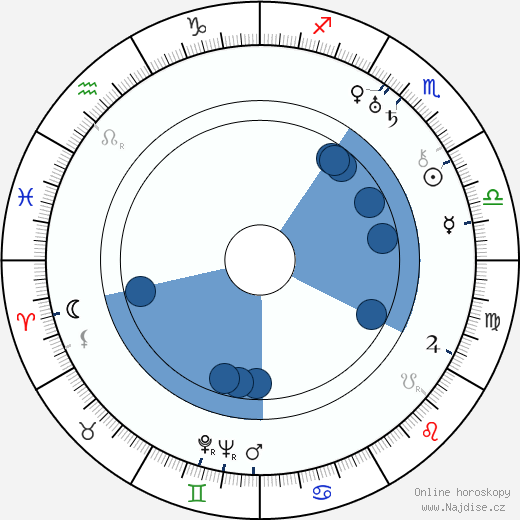 Joseph A. McDonough wikipedie, horoscope, astrology, instagram