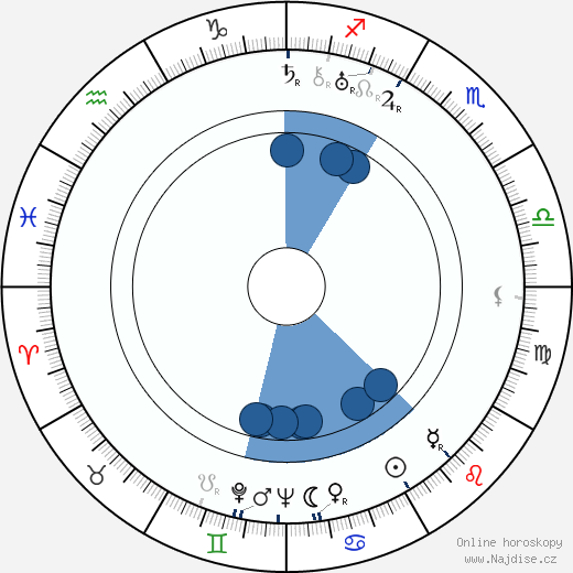 Joseph A. Valentine wikipedie, horoscope, astrology, instagram