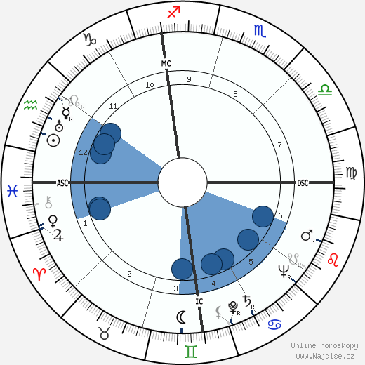 Joseph Alioto wikipedie, horoscope, astrology, instagram