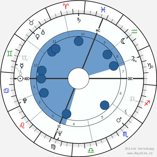 Joseph Allen wikipedie, horoscope, astrology, instagram