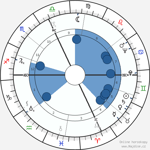 Joseph Anthony wikipedie, horoscope, astrology, instagram
