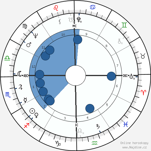 Joseph Arnold Evans wikipedie, horoscope, astrology, instagram
