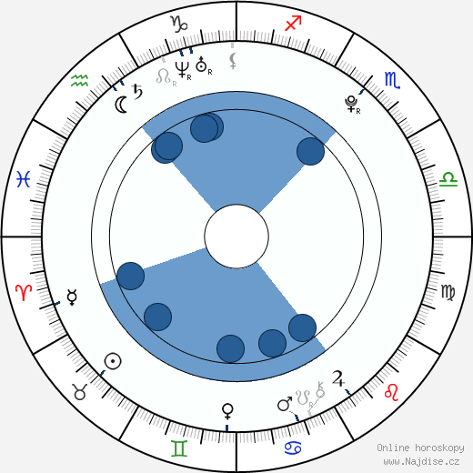 Joseph Aston wikipedie, horoscope, astrology, instagram