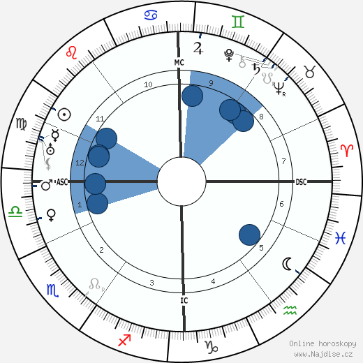Joseph Aumann wikipedie, horoscope, astrology, instagram