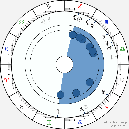 Joseph B. Costello wikipedie, horoscope, astrology, instagram
