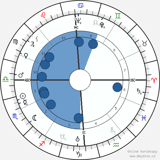 Joseph Bachmeier wikipedie, horoscope, astrology, instagram