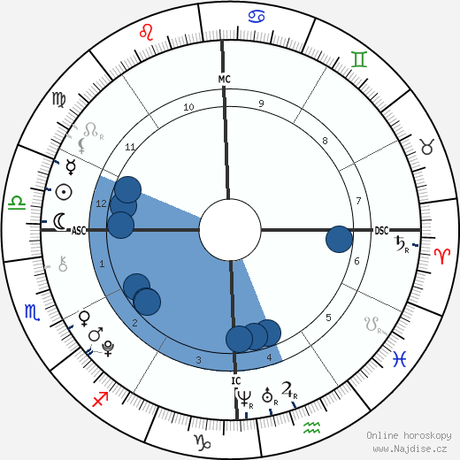 Joseph Baena wikipedie, horoscope, astrology, instagram