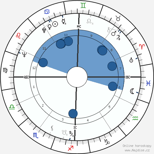 Joseph Belmont wikipedie, horoscope, astrology, instagram