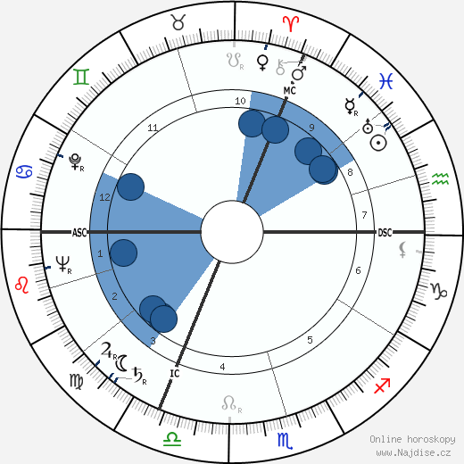 Joseph Bergerard wikipedie, horoscope, astrology, instagram