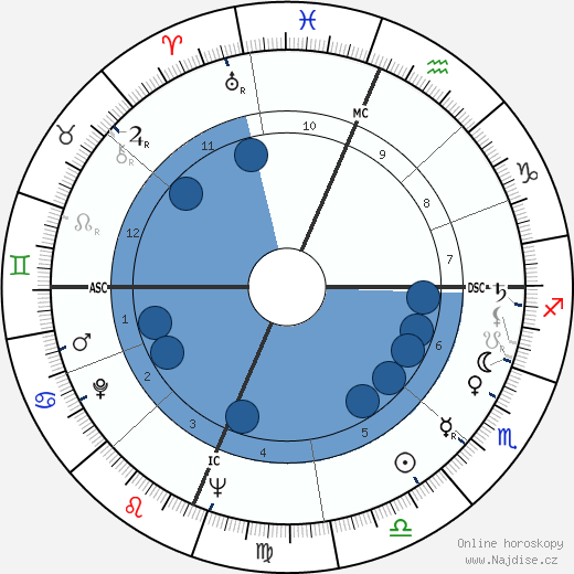 Joseph Bernard Flavin wikipedie, horoscope, astrology, instagram