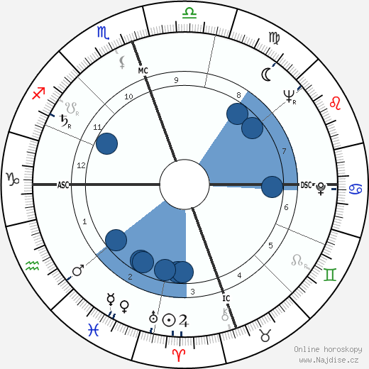 Joseph Bernardin wikipedie, horoscope, astrology, instagram
