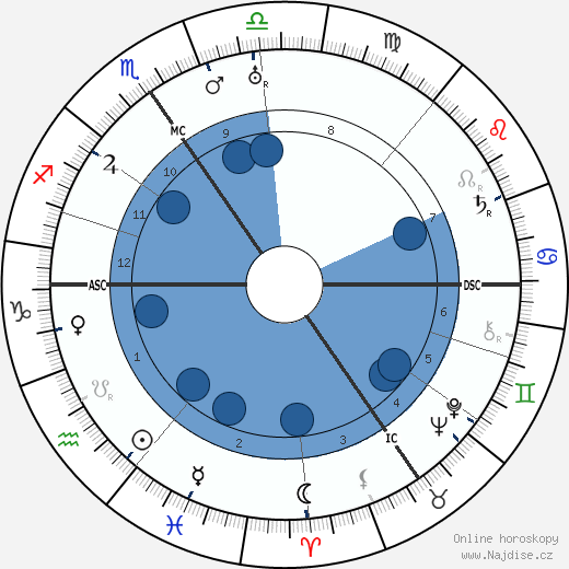 Joseph Bessemans wikipedie, horoscope, astrology, instagram