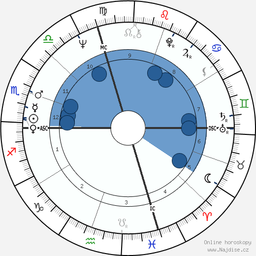 Joseph Biden wikipedie, horoscope, astrology, instagram