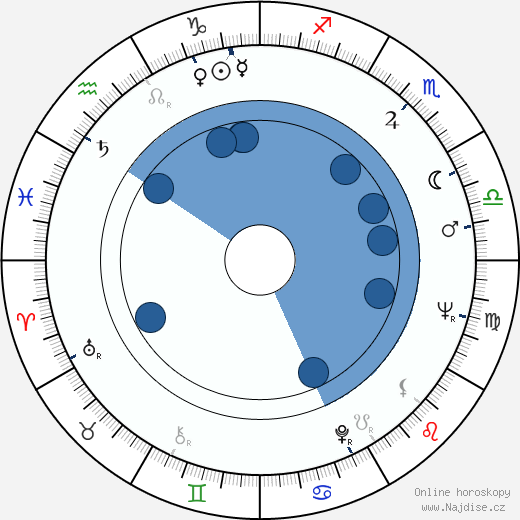 Joseph Bologna wikipedie, horoscope, astrology, instagram