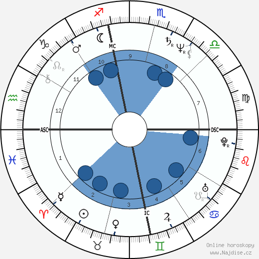 Joseph Bottoms wikipedie, horoscope, astrology, instagram